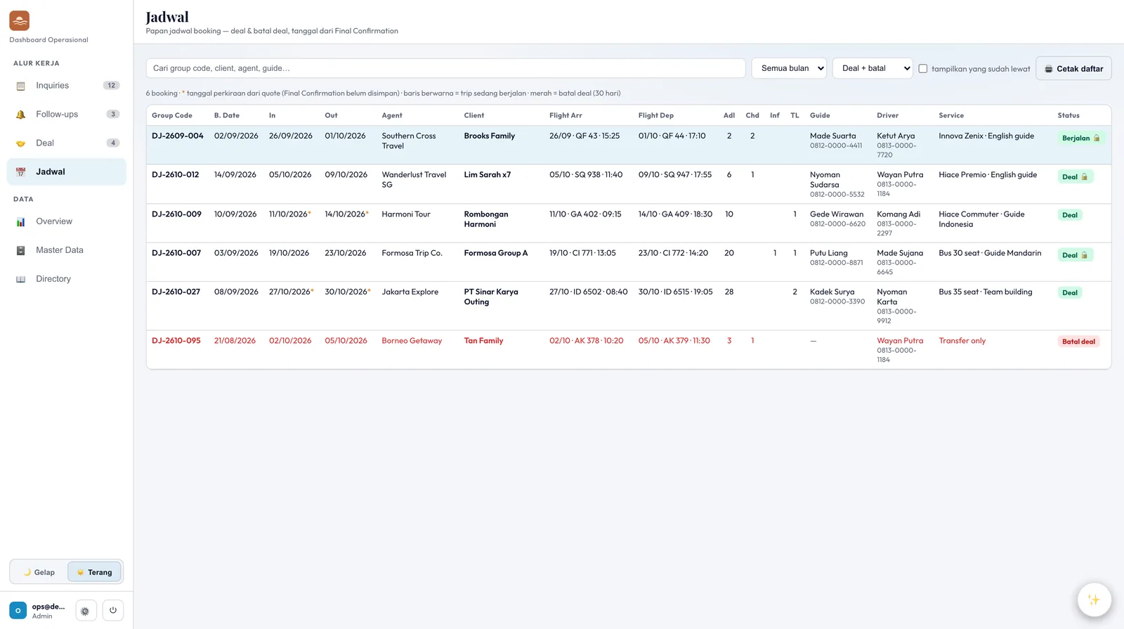 Papan Jadwal: setiap deal dengan tanggal In/Out, agent, client, flight, pax, guide, dan driver